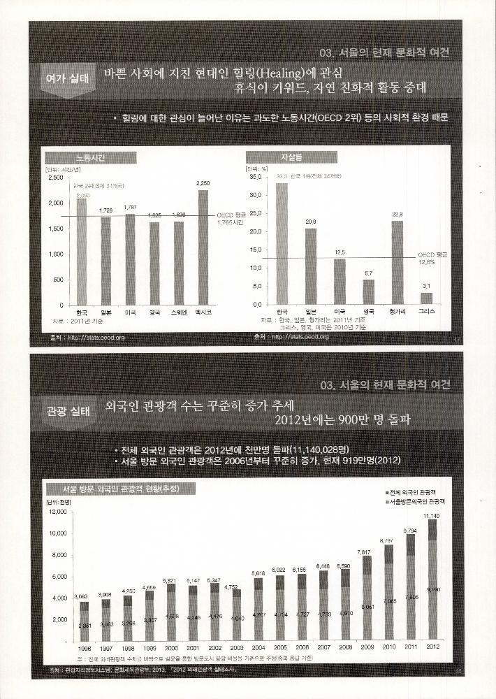 2013년 12월 12일 2030 서울의 미래와 문화 환경 변화