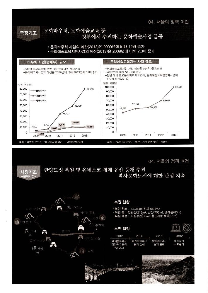 2013년 12월 12일 2030 서울의 미래와 문화 환경 변화