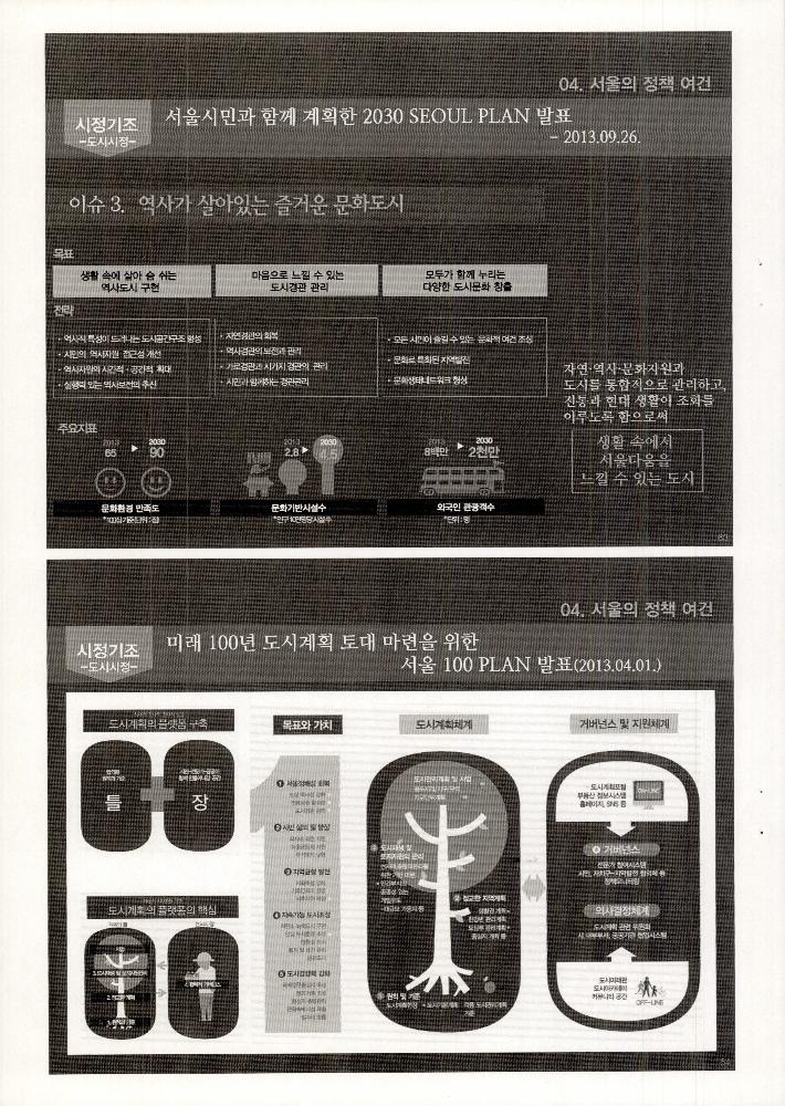 2013년 12월 12일 2030 서울의 미래와 문화 환경 변화