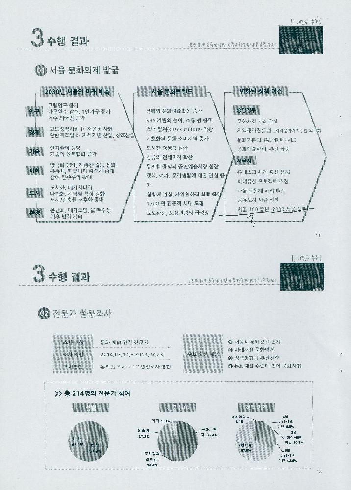 2014년 3월 4일 2013 정책과제 서울문화플랜 수립을 위한 기본구상 연구 6