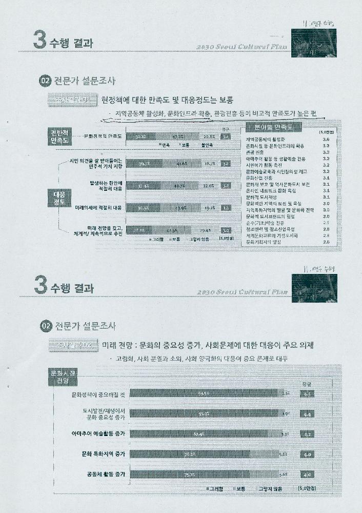 2014년 3월 4일 2013 정책과제 서울문화플랜 수립을 위한 기본구상 연구 7