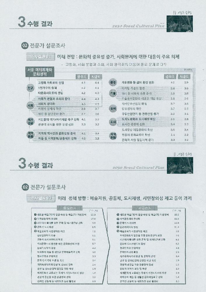 2014년 3월 4일 2013 정책과제 서울문화플랜 수립을 위한 기본구상 연구 8