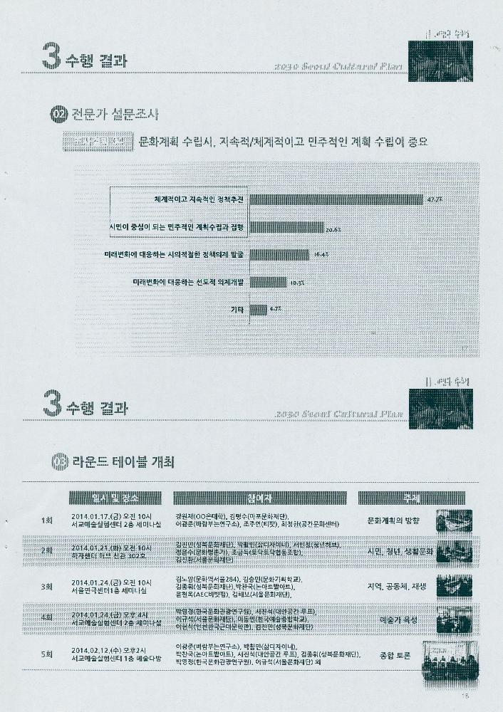 2014년 3월 4일 2013 정책과제 서울문화플랜 수립을 위한 기본구상 연구