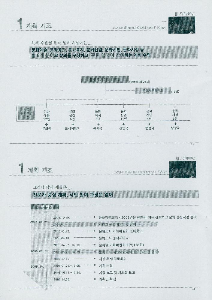 2014년 3월 4일 2013 정책과제 서울문화플랜 수립을 위한 기본구상 연구