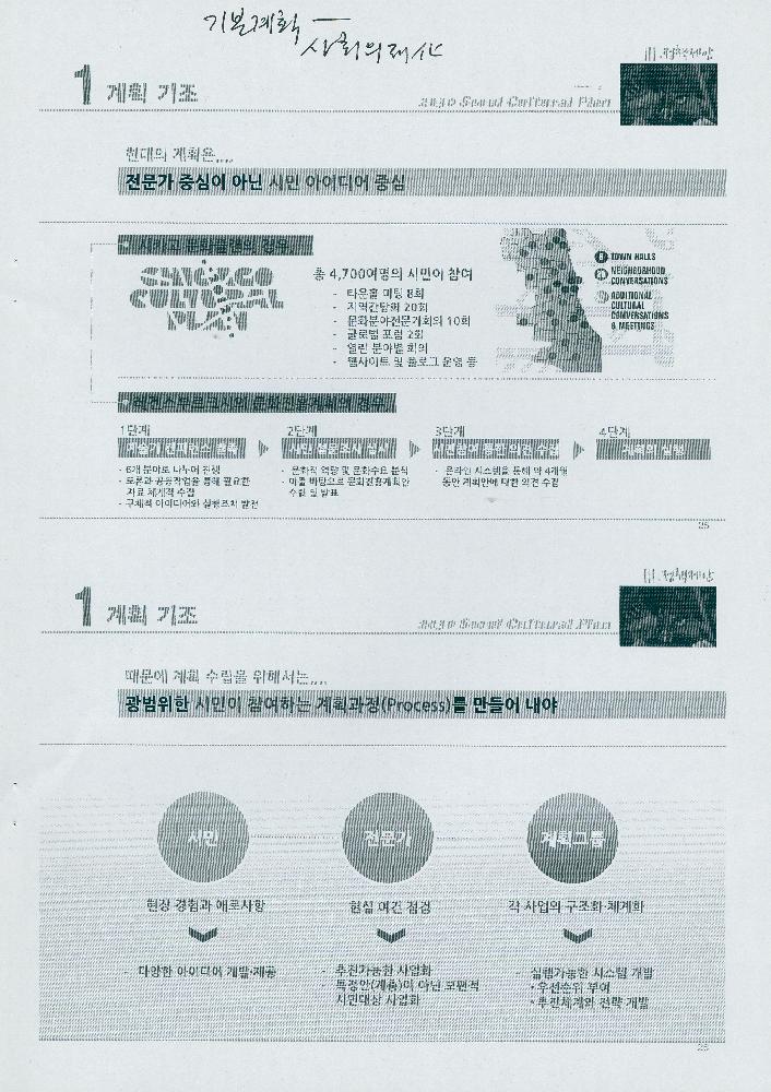 2014년 3월 4일 2013 정책과제 서울문화플랜 수립을 위한 기본구상 연구