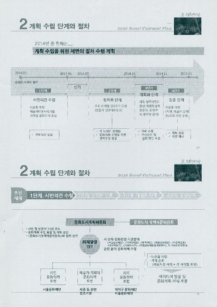 2014년 3월 4일 2013 정책과제 서울문화플랜 수립을 위한 기본구상 연구