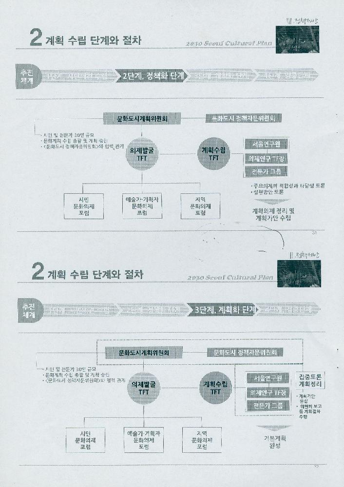 2014년 3월 4일 2013 정책과제 서울문화플랜 수립을 위한 기본구상 연구