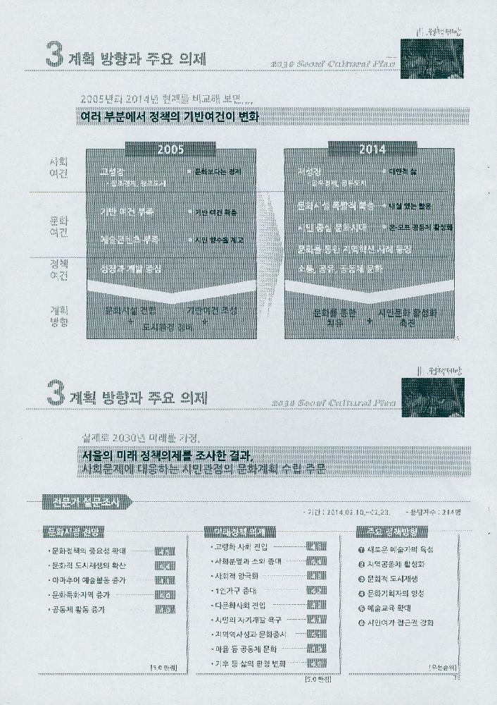 2014년 3월 4일 2013 정책과제 서울문화플랜 수립을 위한 기본구상 연구