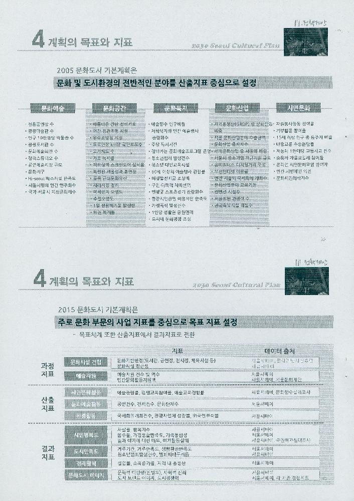 2014년 3월 4일 2013 정책과제 서울문화플랜 수립을 위한 기본구상 연구