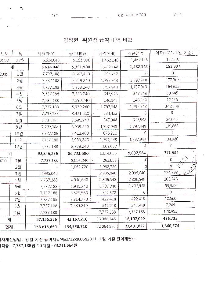 [미지급 임금 지급 수령 안내 관련 법무법인 바른 문서] 3