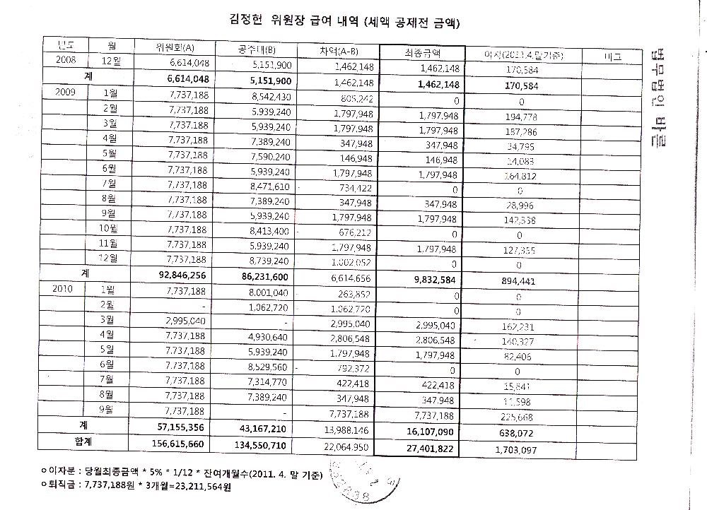 [미지급 임금 지급 수령 안내 관련 법무법인 바른 문서]