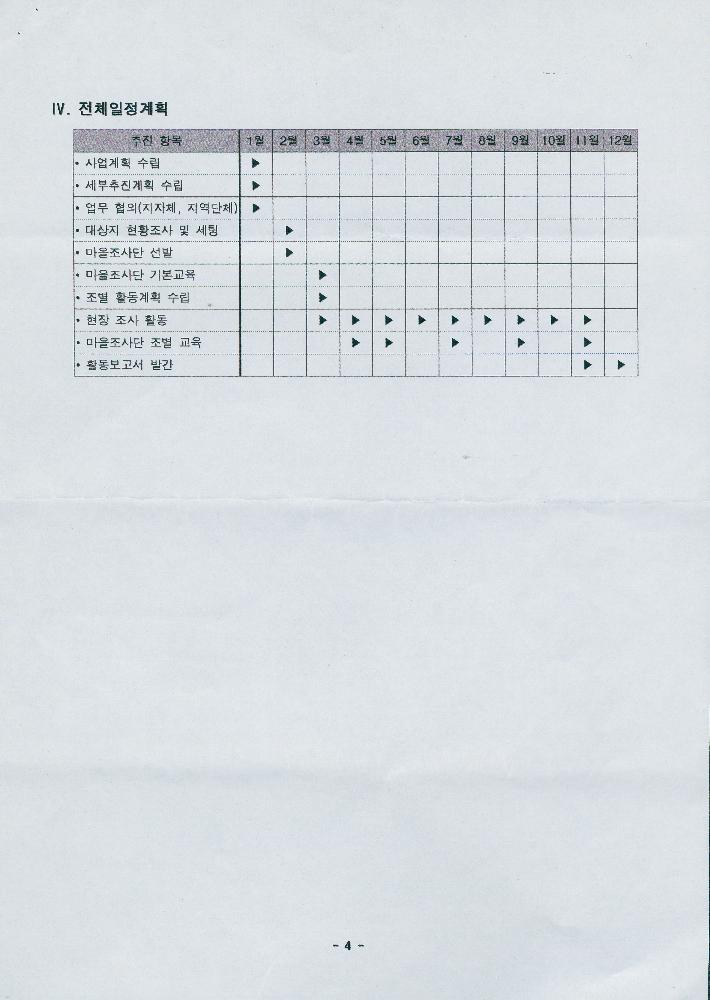 마을조사단을 통한 지역 활성화 방안 제시 사회적 일자리 시범사업 4