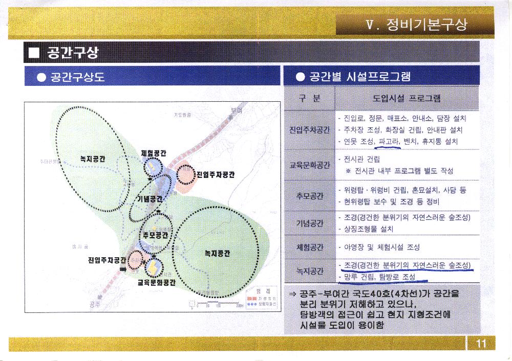 2004년 5월 24일 <공주 우금티전적지> 복원정비기본계획(안)