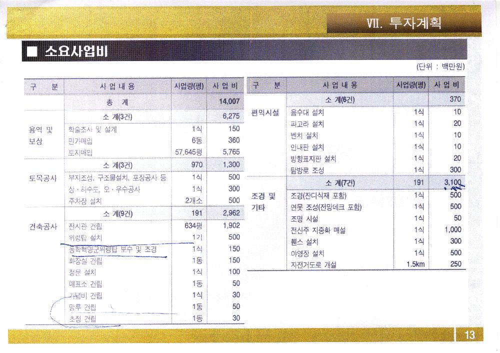 2004년 5월 24일 <공주 우금티전적지> 복원정비기본계획(안)