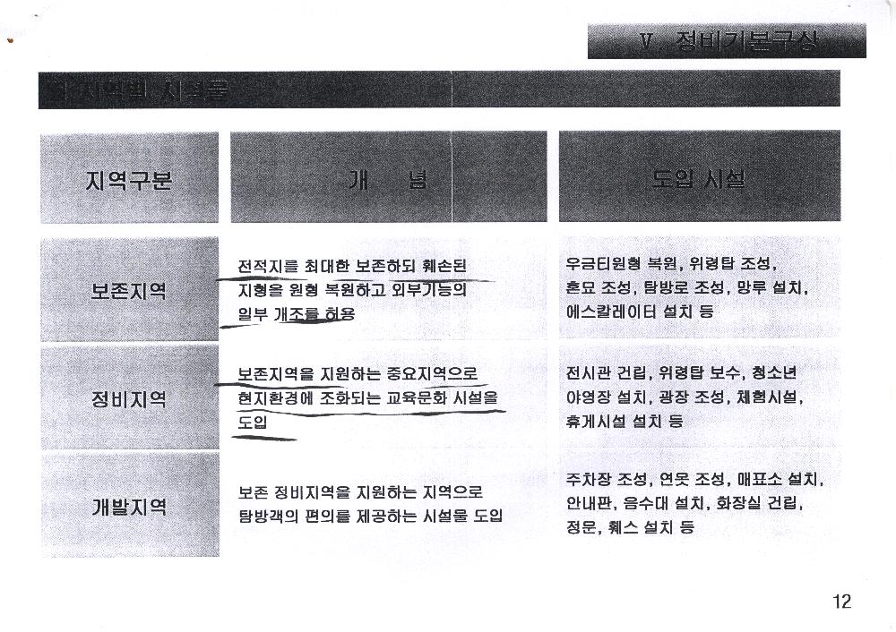 2004년 5월 <공주 우금티전적지> 복원정비기본계획(안)