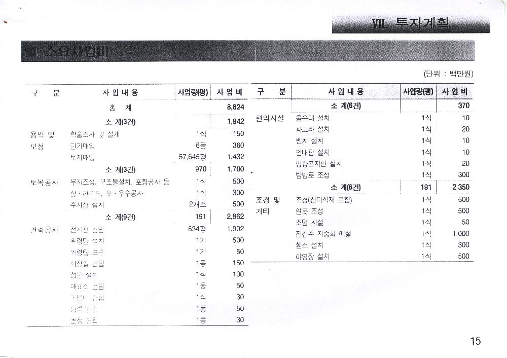 2004년 5월 <공주 우금티전적지> 복원정비기본계획(안)