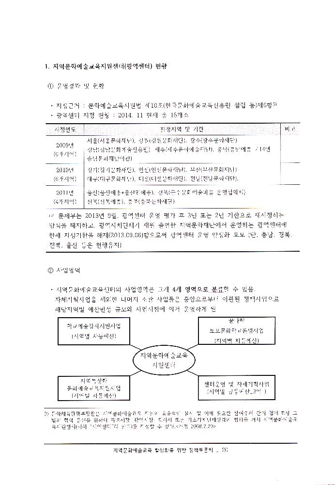 ≪지역문화예술교육 활성화를 위한 정책토론회≫