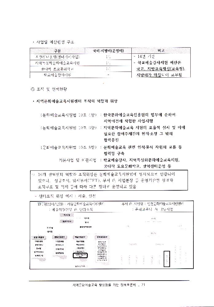 ≪지역문화예술교육 활성화를 위한 정책토론회≫