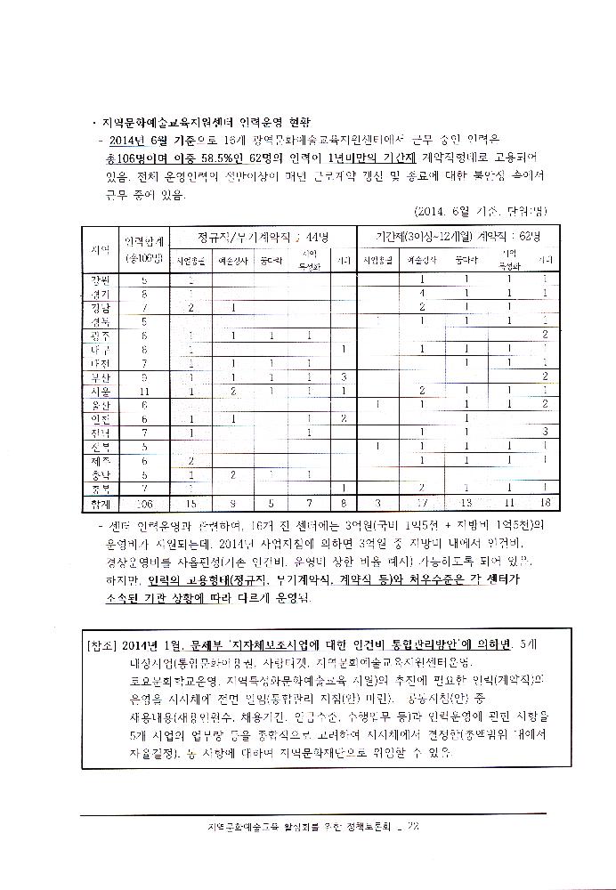 ≪지역문화예술교육 활성화를 위한 정책토론회≫