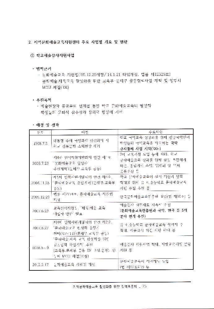 ≪지역문화예술교육 활성화를 위한 정책토론회≫