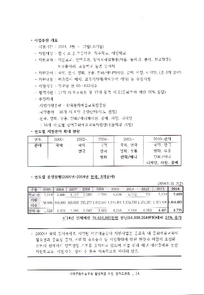 ≪지역문화예술교육 활성화를 위한 정책토론회≫