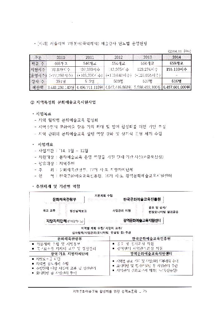 ≪지역문화예술교육 활성화를 위한 정책토론회≫