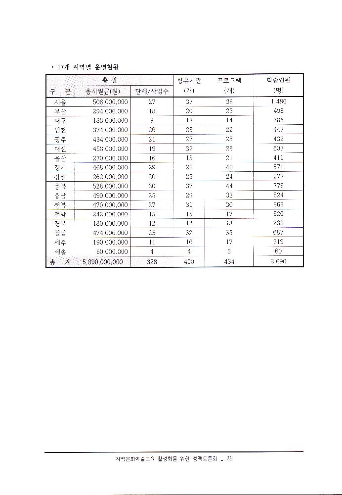 ≪지역문화예술교육 활성화를 위한 정책토론회≫