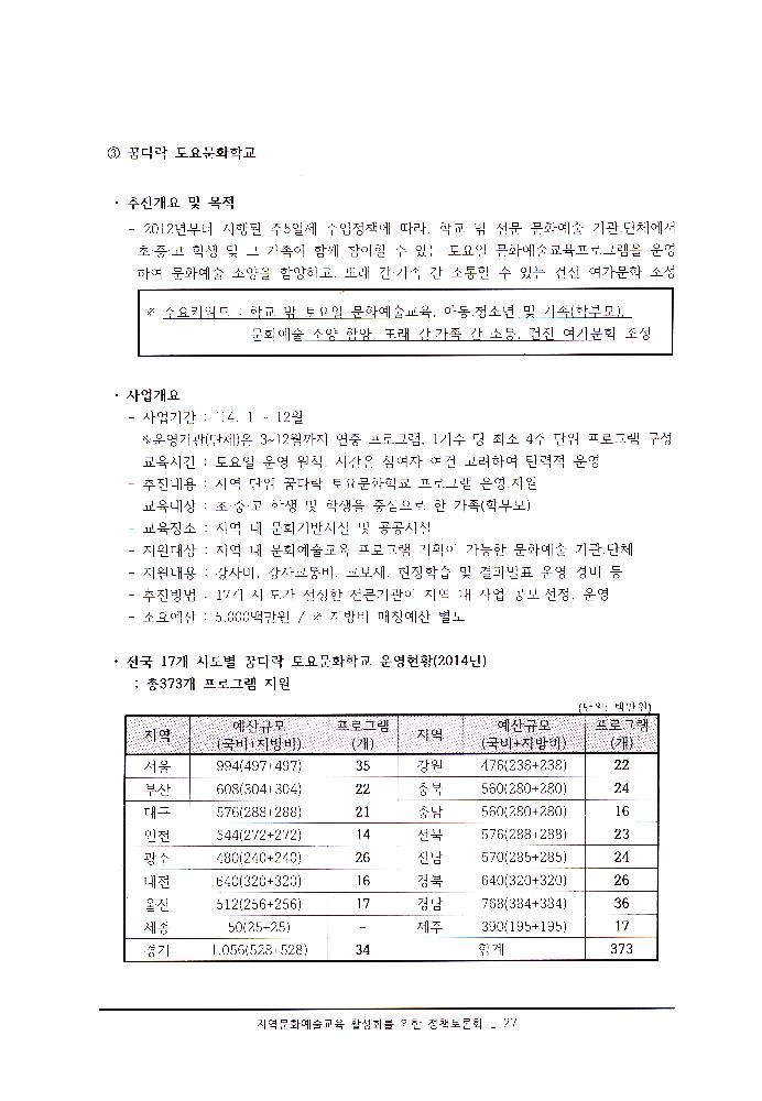 ≪지역문화예술교육 활성화를 위한 정책토론회≫