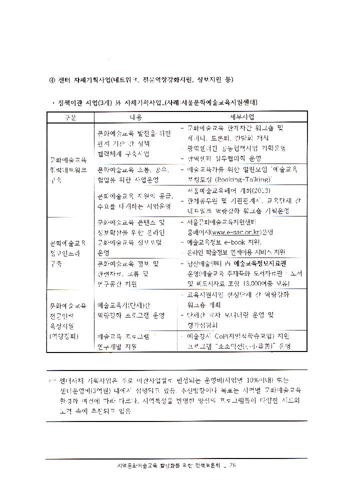 ≪지역문화예술교육 활성화를 위한 정책토론회≫