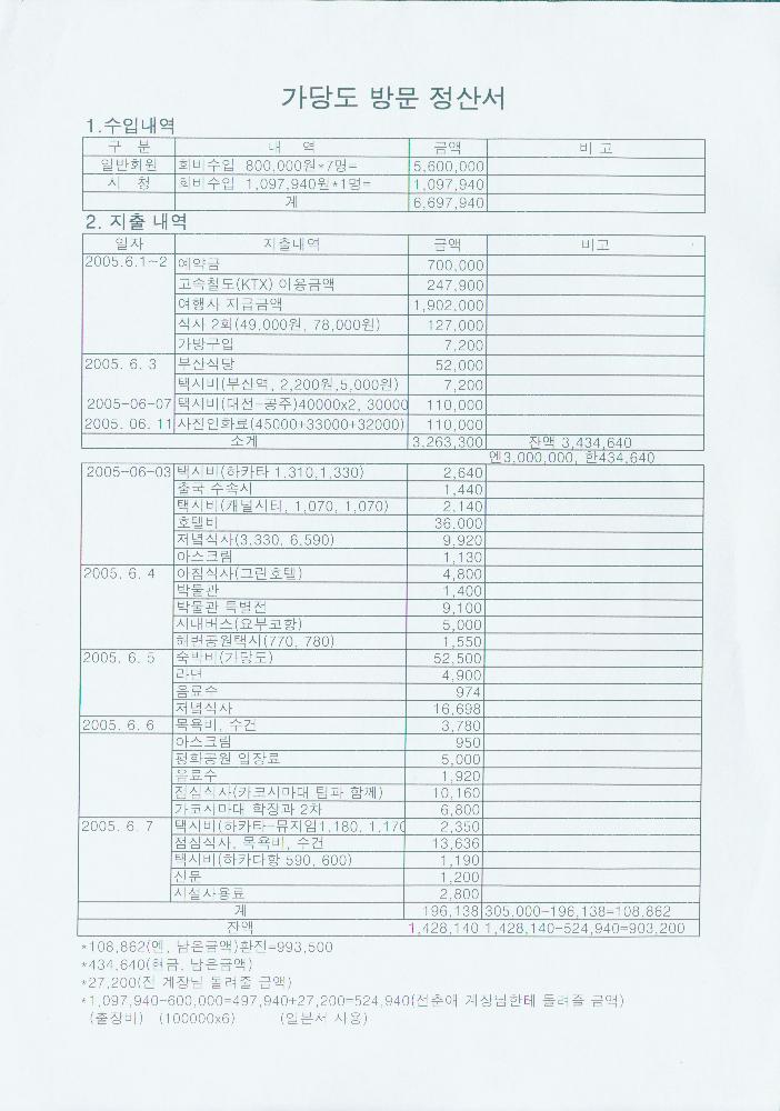 ≪제 4회 백제 무령왕 탄생제≫ 3