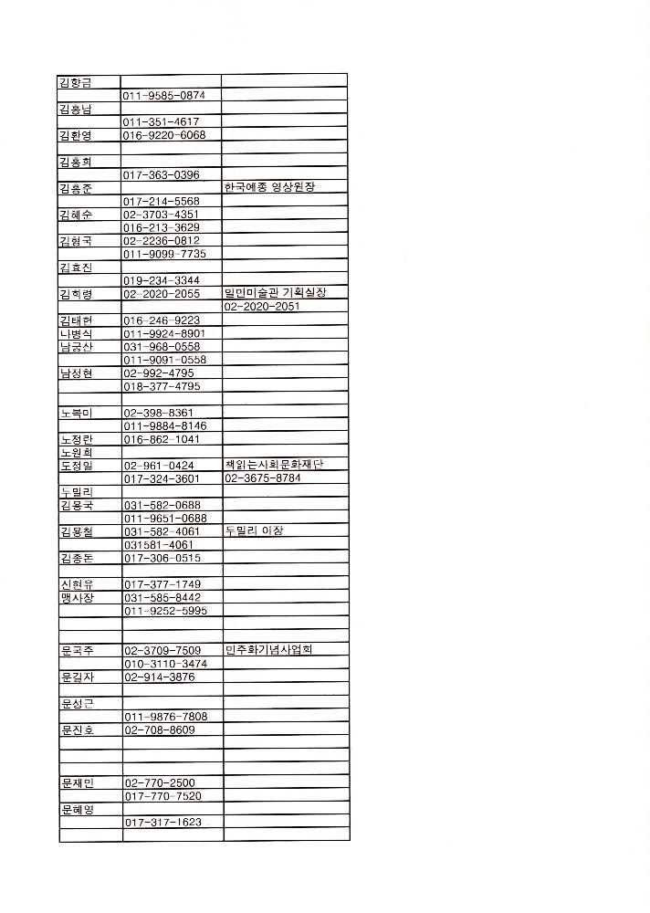 지방도 364호선 도로개설 두밀리 구간 설계노선(안)에 대한 주민 진정서