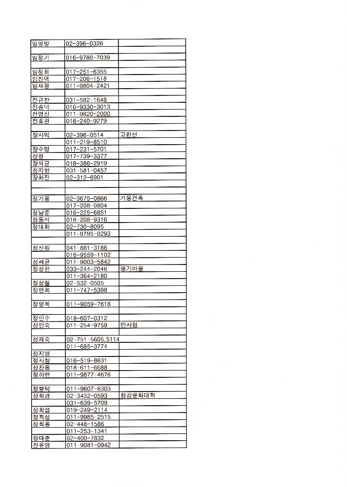 지방도 364호선 도로개설 두밀리 구간 설계노선(안)에 대한 주민 진정서