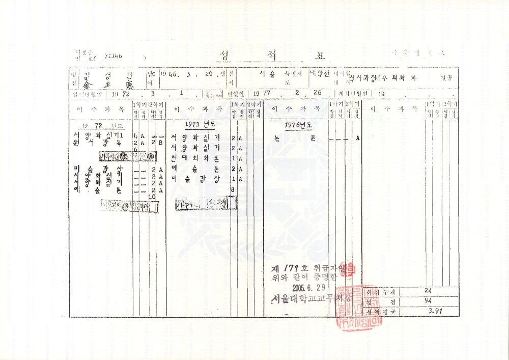 한국문화예술위원회 위원 응모원서