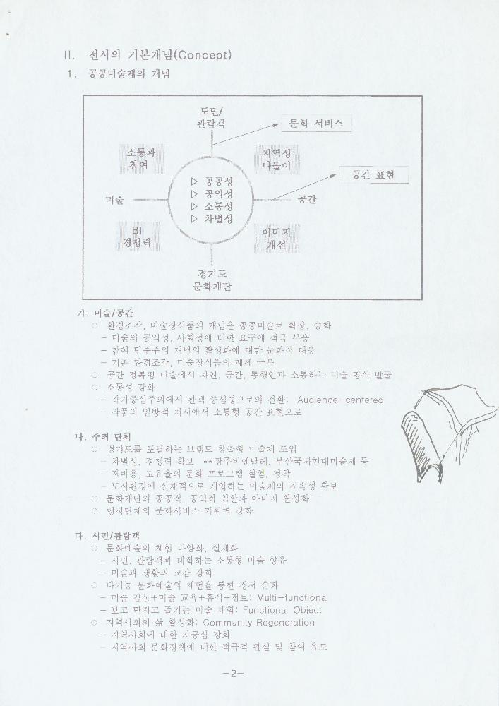 1999년 3월 ≪경기도 공공미술제 1999 만남: 날 것 (Encounter: Raw Materials)≫ 3