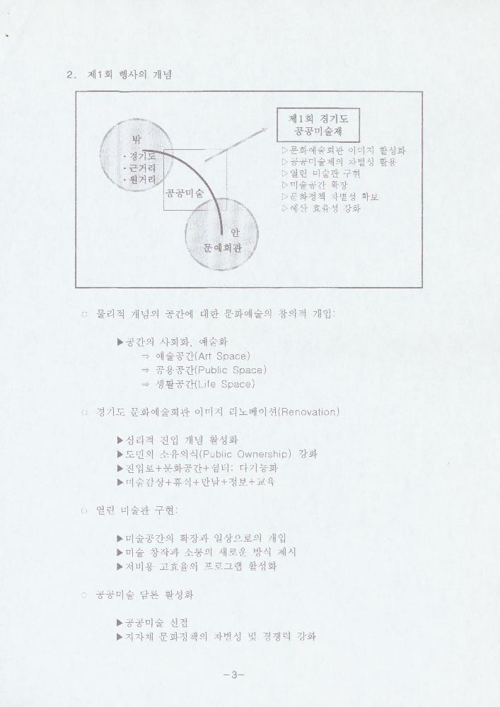 1999년 3월 ≪경기도 공공미술제 1999 만남: 날 것 (Encounter: Raw Materials)≫ 4