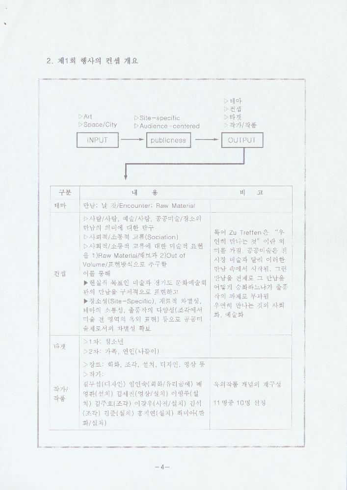 1999년 3월 ≪경기도 공공미술제 1999 만남: 날 것 (Encounter: Raw Materials)≫ 5