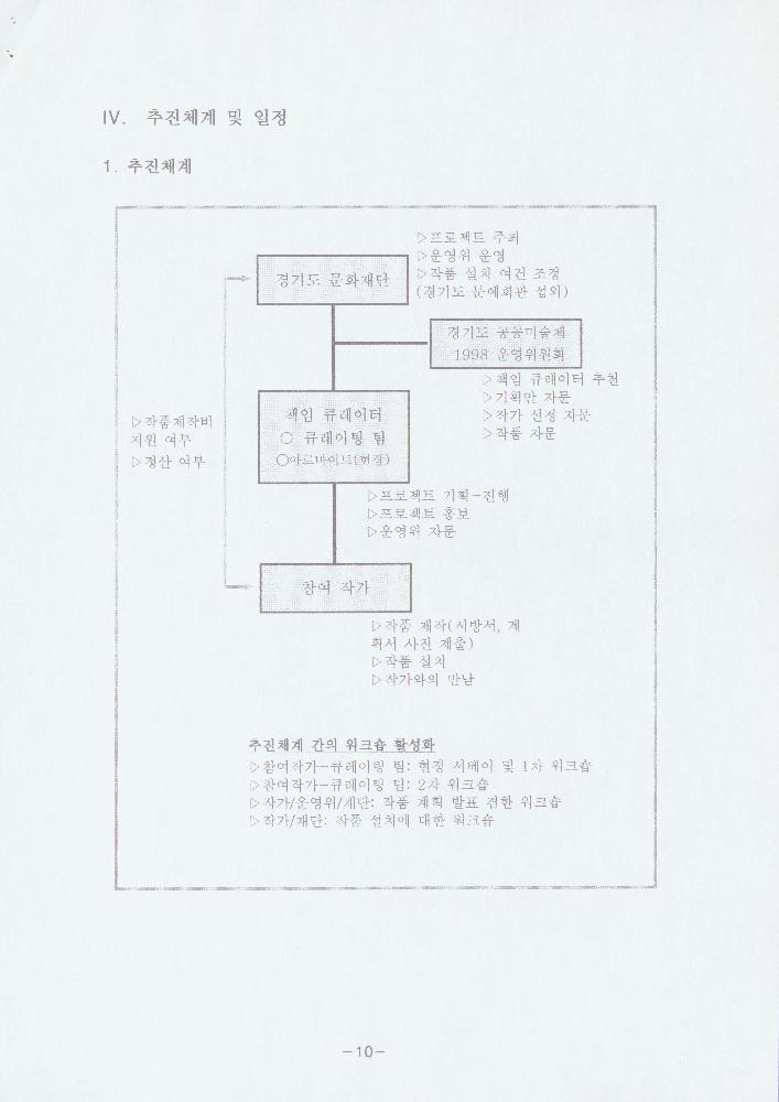 1999년 3월 ≪경기도 공공미술제 1999 만남: 날 것 (Encounter: Raw Materials)≫