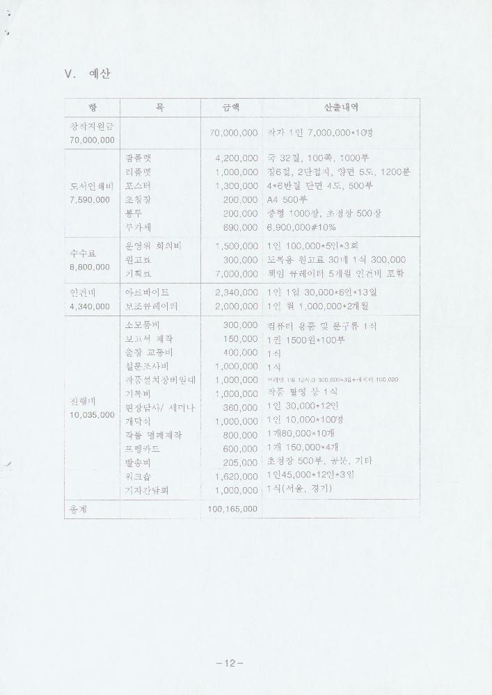 1999년 3월 ≪경기도 공공미술제 1999 만남: 날 것 (Encounter: Raw Materials)≫