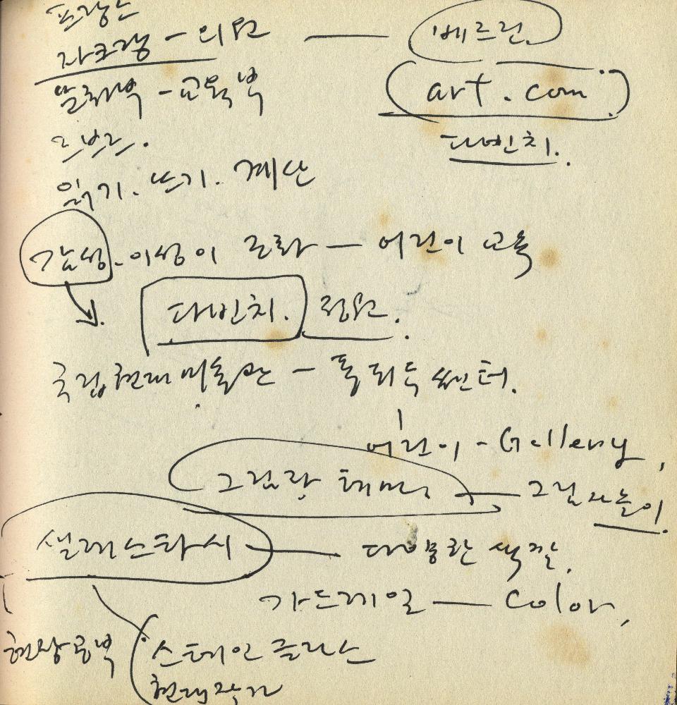 2005년 9월 27일부터 2006년 1월 13일까지 김정헌의 작가노트_여성누드, 일본, 중국 드로잉