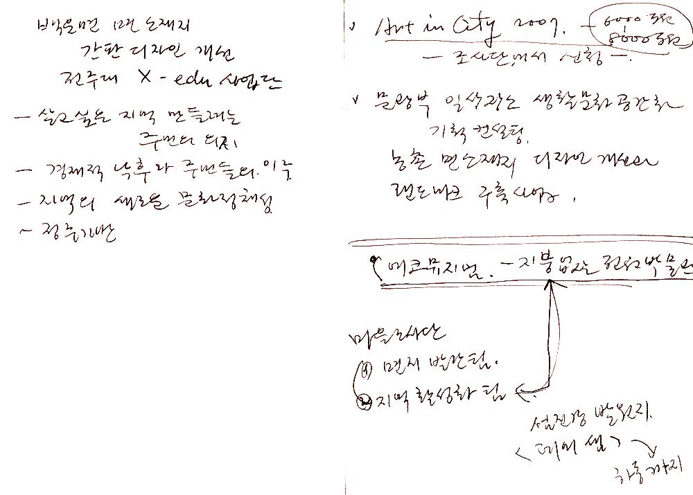 2011년 6월 23일부터 7월까지 김정헌의 작가노트_부탄, 일본 여행 일지 및 드로잉