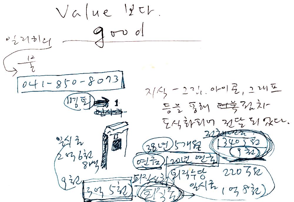 2011년 6월 23일부터 7월까지 김정헌의 작가노트_부탄, 일본 여행 일지 및 드로잉