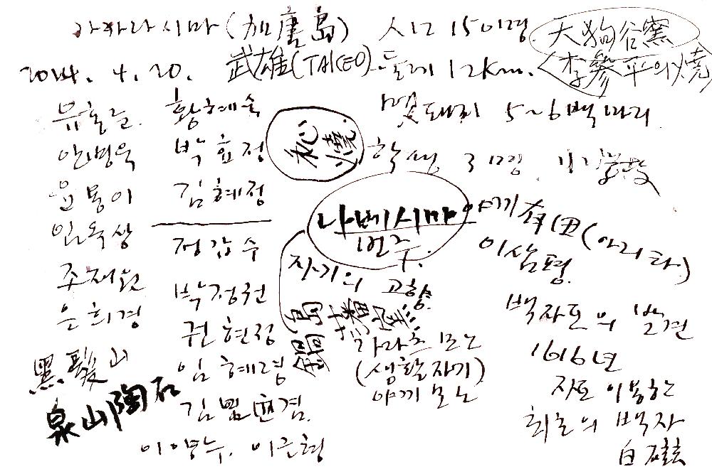 2014년 4월 19일부터 22일까지 김정헌의 작가노트_일본 및 舍人巖(사인암) 관련 드로잉 3