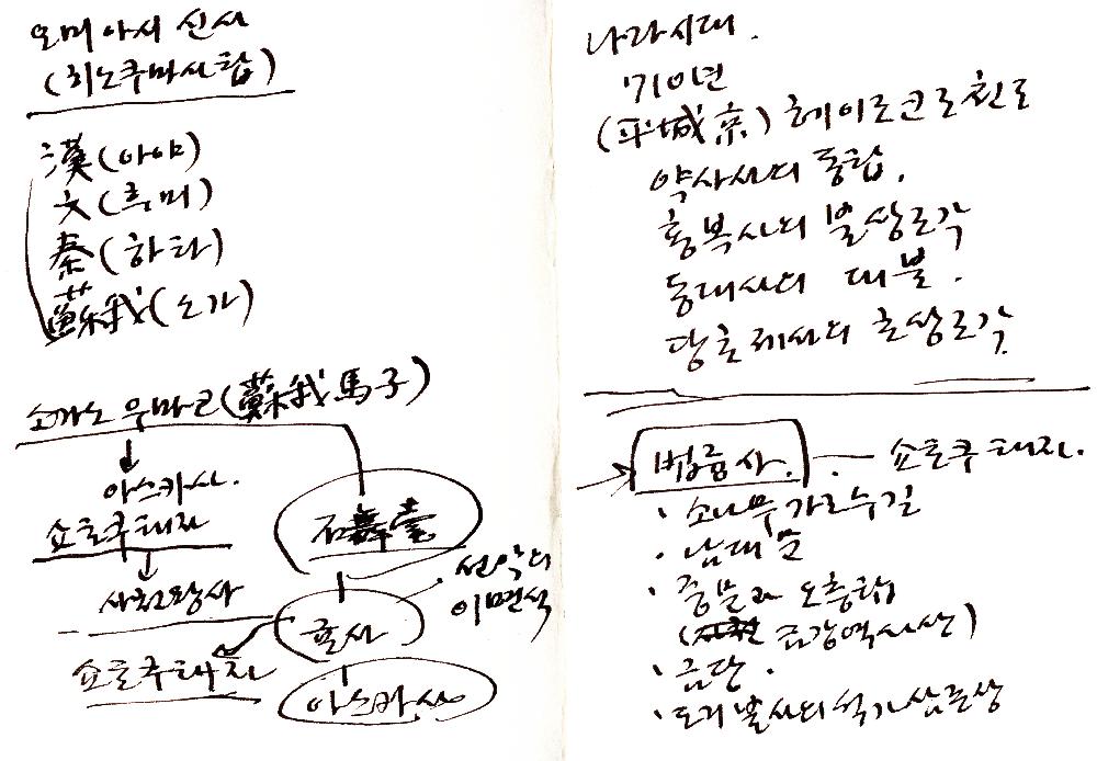 2010년 9월 22일부터 2011년 10월 5일까지 김정헌 작가노트_아스카, 홋카이도 여행 관련 메모 및 드로잉