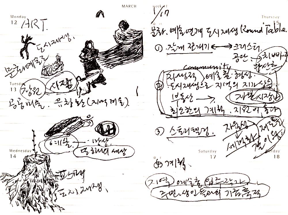 2012년 김정헌의 작가노트_문화, 문래, 마을 관련 메모 및 드로잉