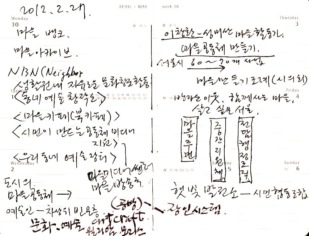 2012년 김정헌의 작가노트_문화, 문래, 마을 관련 메모 및 드로잉