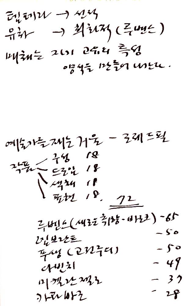 2012년 8월 17일부터 29일까지 김정헌의 작가노트_미술사 관련 메모 및 독일여행 관련 드로잉