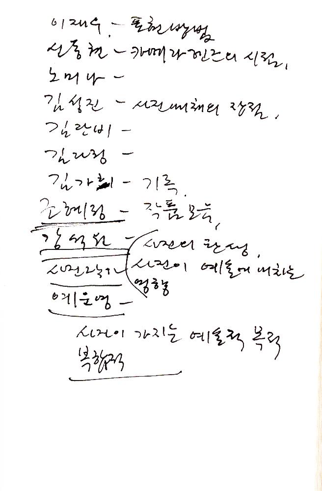 2012년 8월 17일부터 29일까지 김정헌의 작가노트_미술사 관련 메모 및 독일여행 관련 드로잉