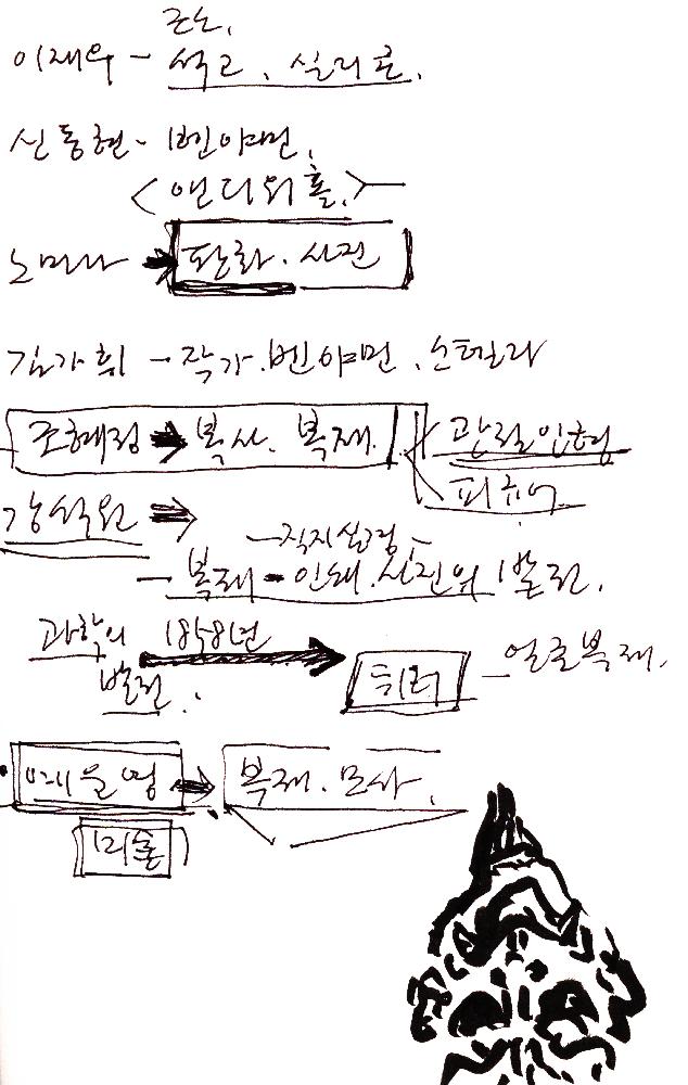 2012년 8월 17일부터 29일까지 김정헌의 작가노트_미술사 관련 메모 및 독일여행 관련 드로잉