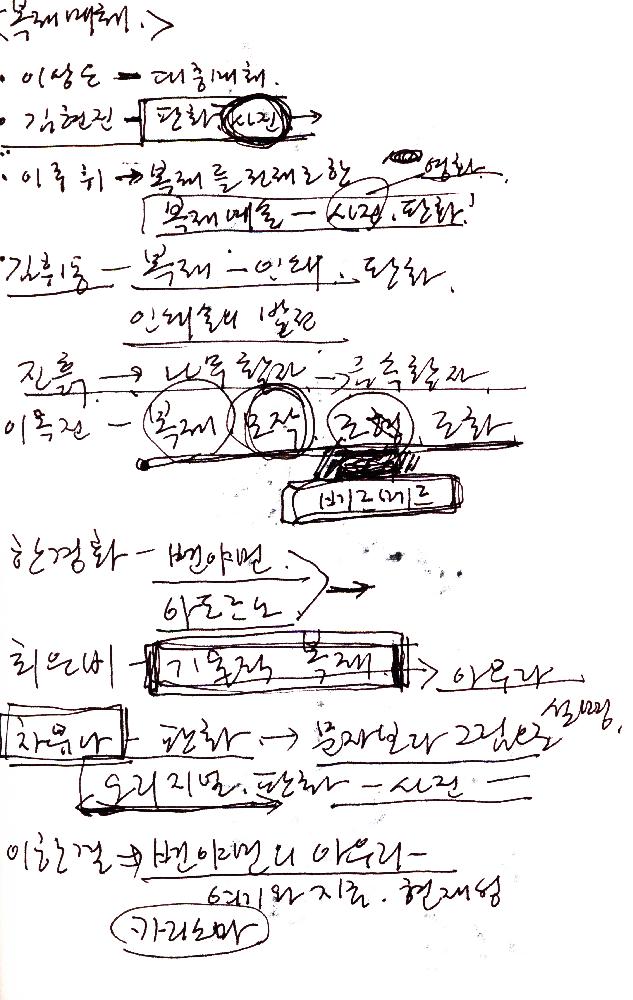 2012년 8월 17일부터 29일까지 김정헌의 작가노트_미술사 관련 메모 및 독일여행 관련 드로잉