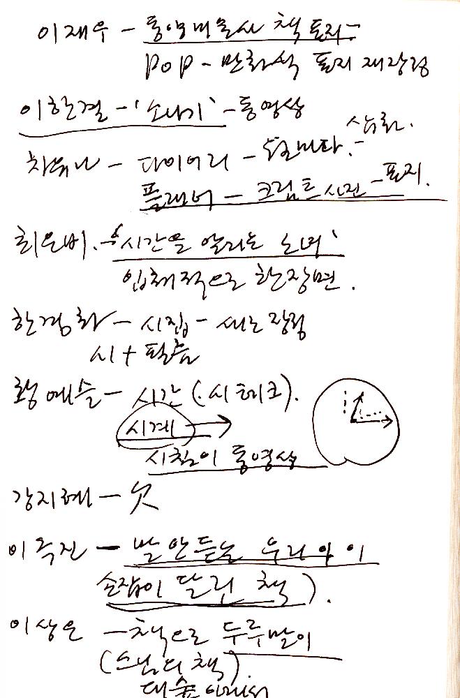 2012년 8월 17일부터 29일까지 김정헌의 작가노트_미술사 관련 메모 및 독일여행 관련 드로잉